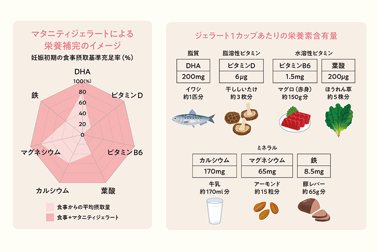 おいしく栄養を取り入れられるのがうれしい！